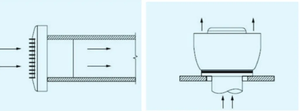 Figura 2.4. Ventilador de impulsor  Figura 2. 5. Ventilador de extractor 