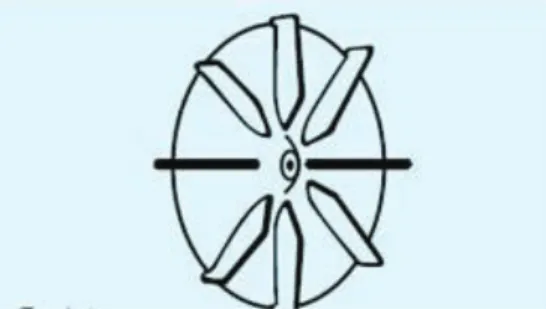 Figura 2. 10. Ventilador de álabes radiales 