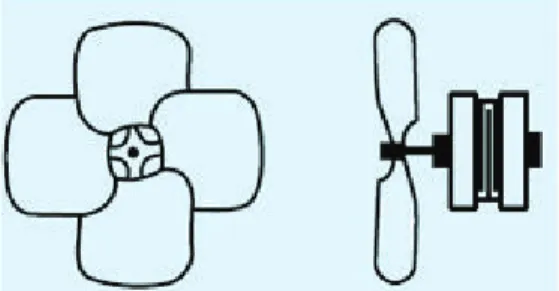 Figura 2.13. Ventilador axial perfil delgado 