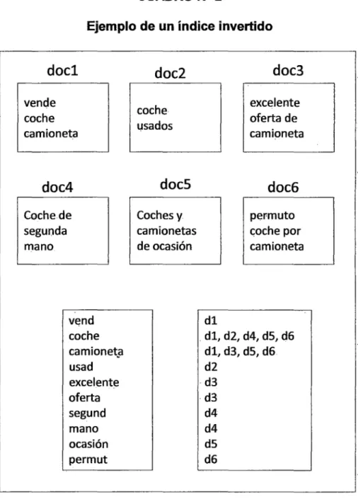 CUADRO No  2 