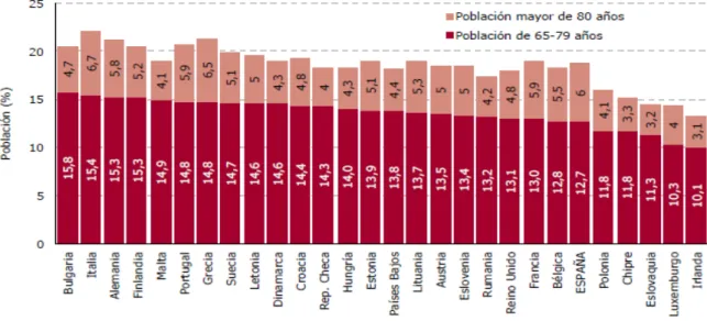 Gráfico 1.2