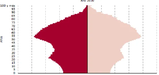 Gráfico 1.5