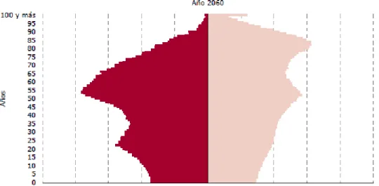 Gráfico 1.6