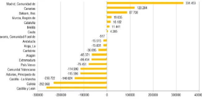 Gráfico 1.11