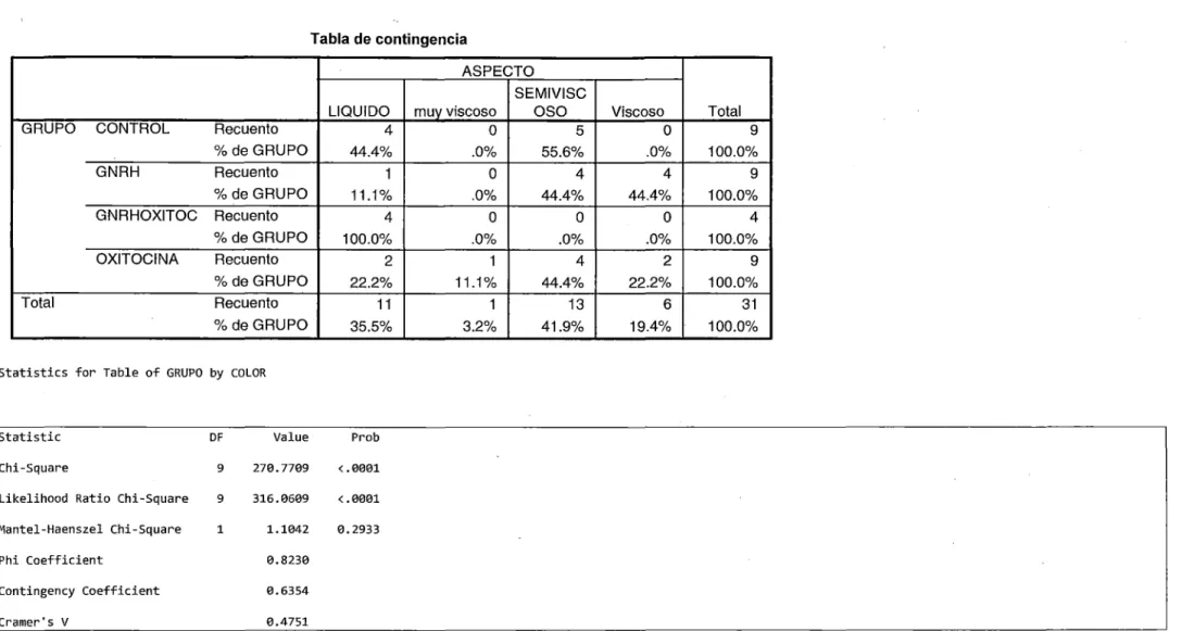 Tabla de contingencia 