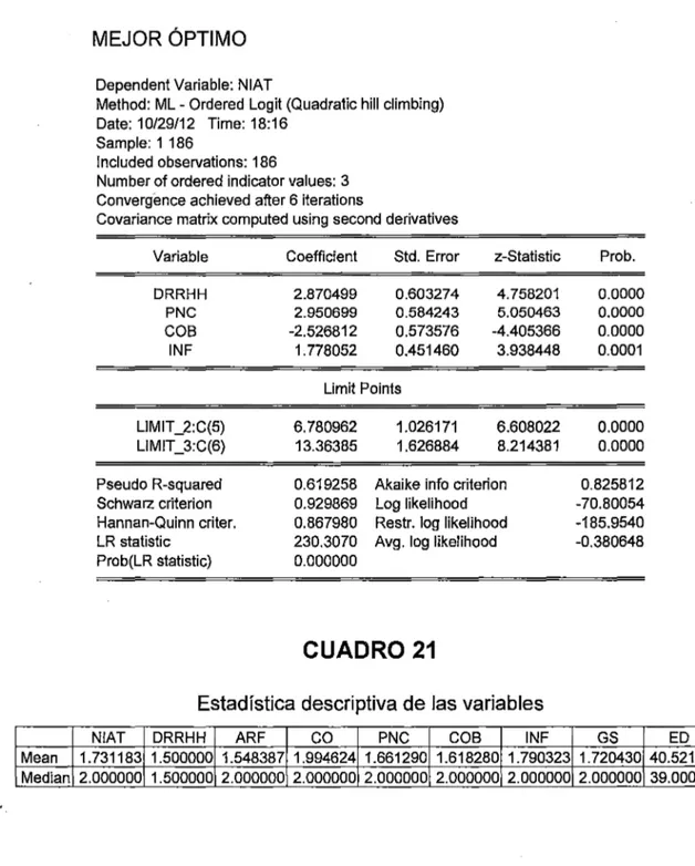 CUADRO 20  MEJOR ÓPTIMO 