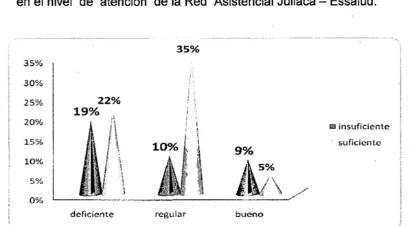 Figura 6:  Cobertura de la  Red Asistencial Juliaca - EsSalud 2009 