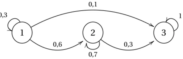 Figura 4.1: Diagrama de estados asociado a P