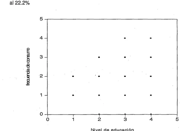 Figura 6: Relación  del nivel de  educación  con  la frecuencia de consumo de carachi de la:  ciudad  de  Puno  Agosto  -1  Diciembre,  2011 