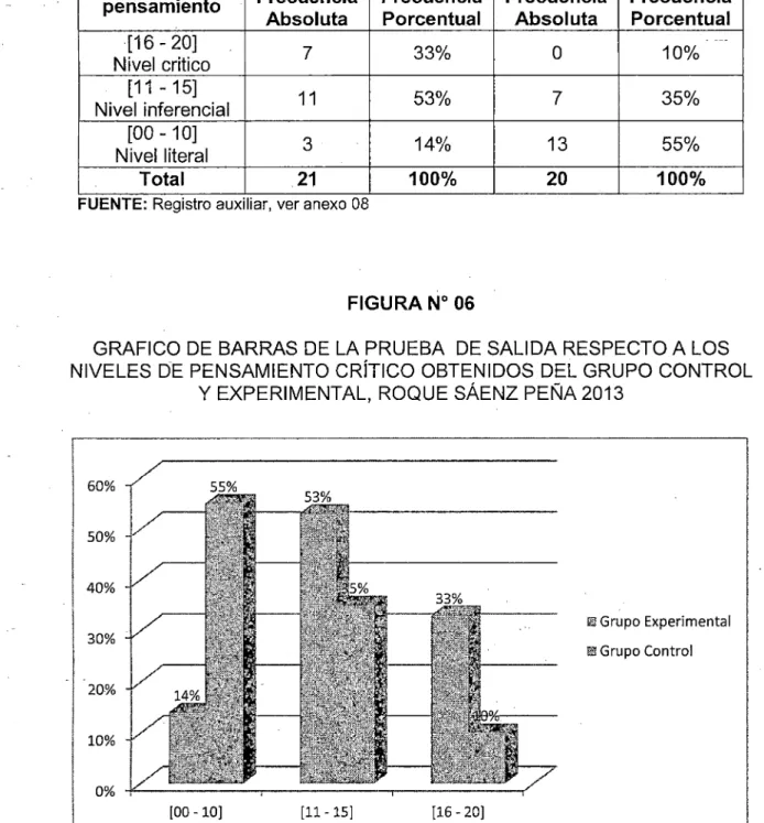 CUADRO No  05 