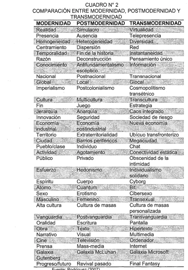 CUADRO No  2 