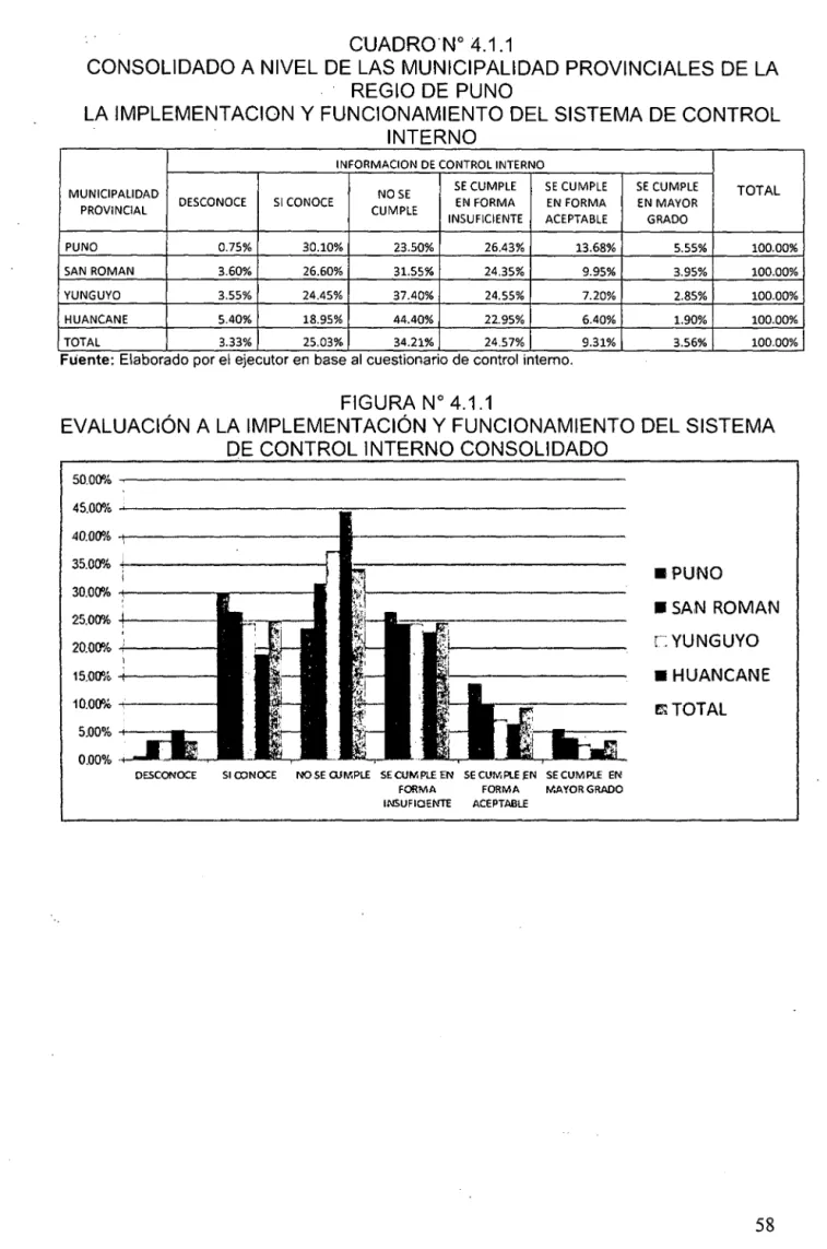 FIGURA No  4.1.1 