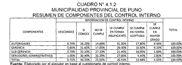 CUADRO No  4.1.2 