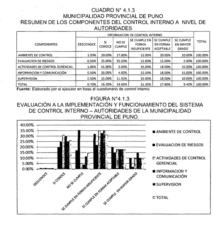 CUADRO No  4.1.3 