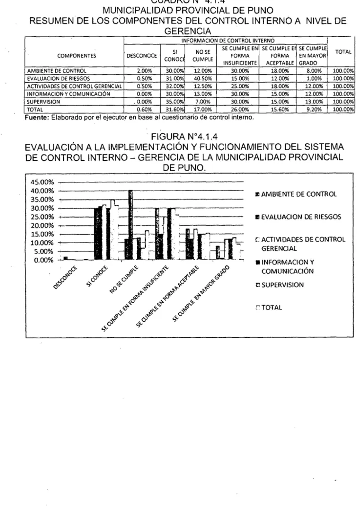 CUADRO No  4.1.4 