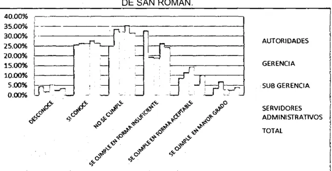 FIGURA No  4.1. 7 