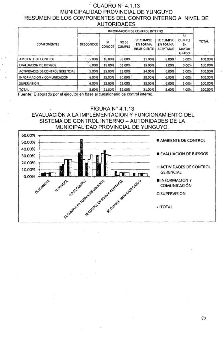 CUADRO  No  4.1.13 
