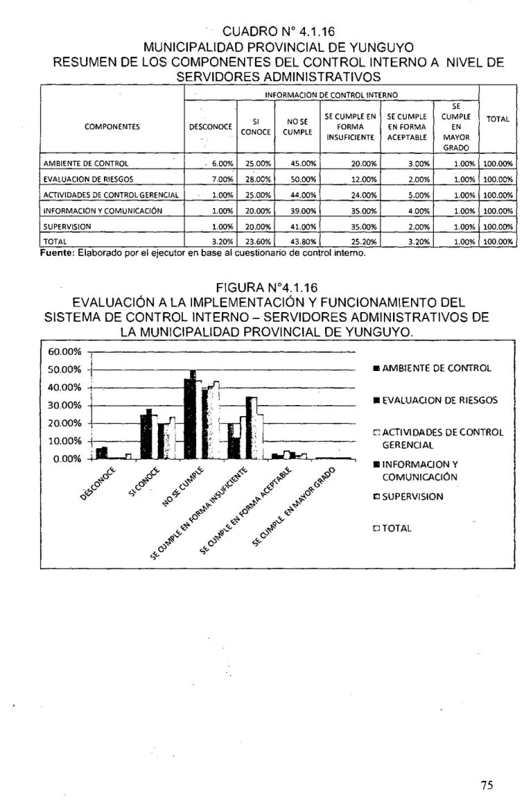 CUADRO  No  4.1.16 