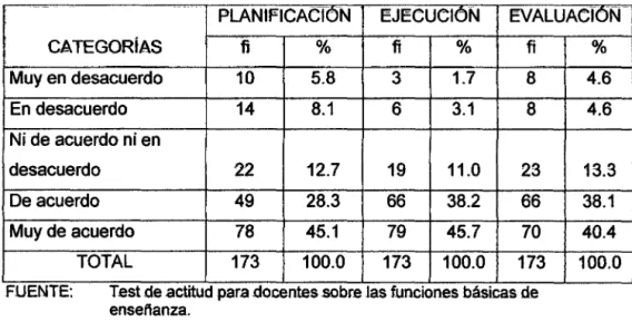 CUADRO No 21 