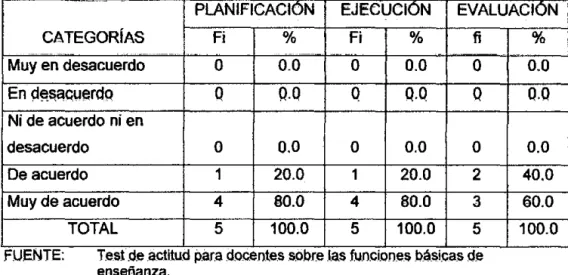 CUADRO No  25 