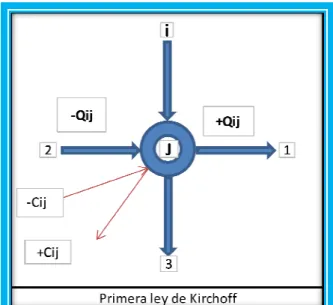 Figura 13. Primera ley de Kirchoff 