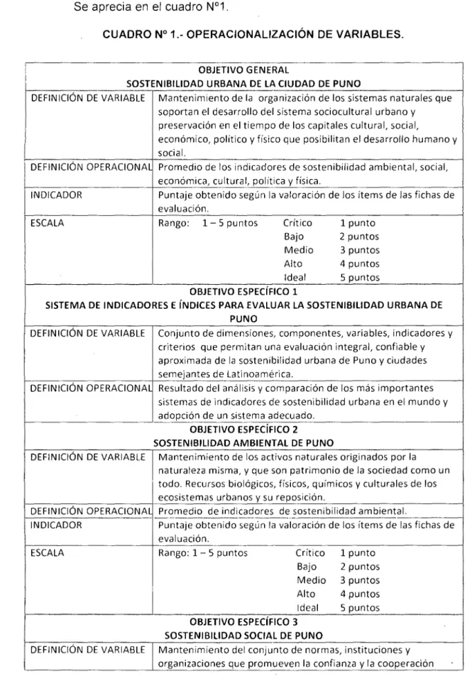 CUADRO N°  1.- OPERACIONALIZACIÓN  DE  VARIABLES. 
