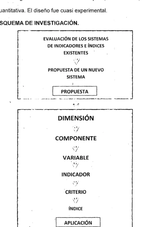 GRÁFICO 7.- ESQUEMA DE INVESTIGACIÓN 