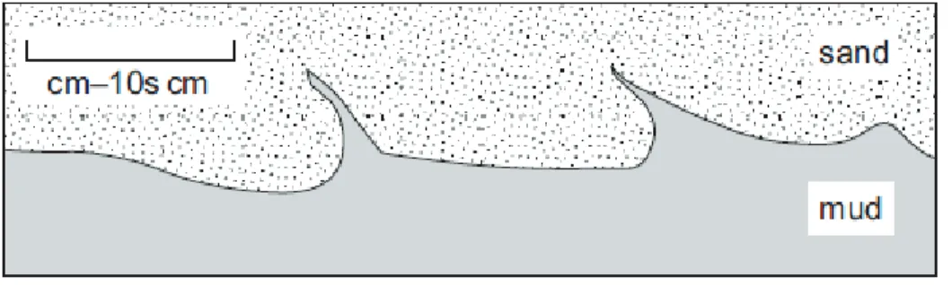 Figura 1.7 Estructuras de carga (Nichols, 2009) 