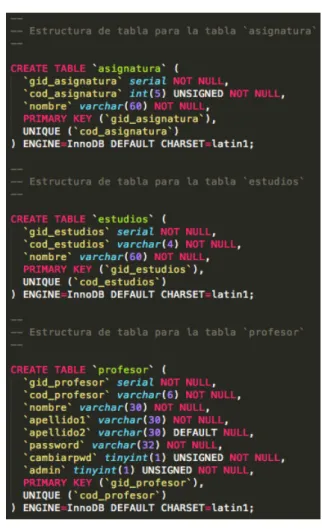 Figura 4.19: Ejemplo de sentencias SQL para crear una tabla dentro de una base de datos