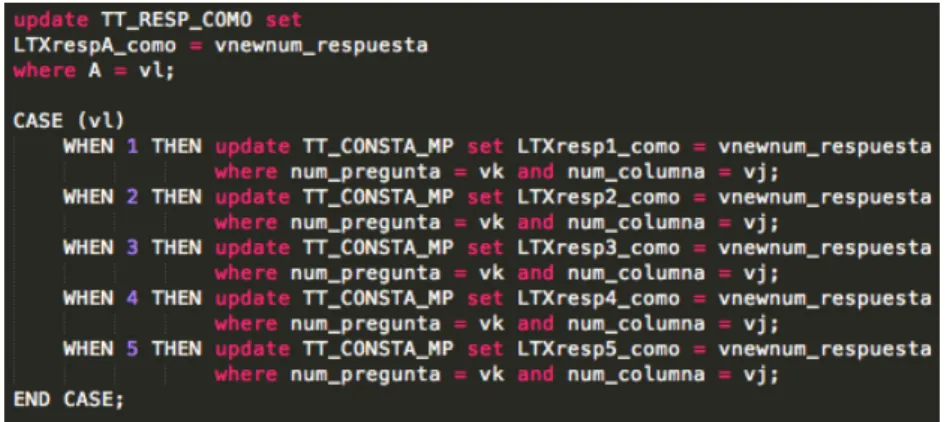 Figura 4.27: Código SQL que da un nuevo orden a las respuestas de una pregunta