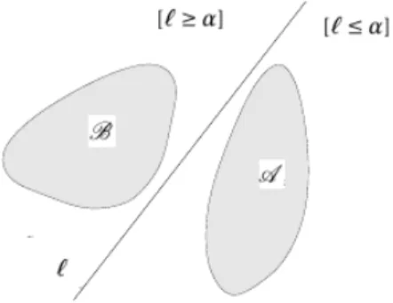 Figura A.1: Ejemplo de dos conjuntos separados por ` ∈ V 0 .
