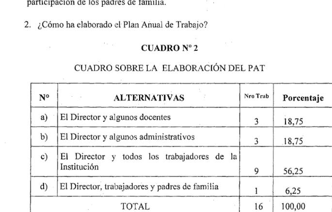 CUADRO SOBRE LA  ELABORACIÓN DEL PAT 