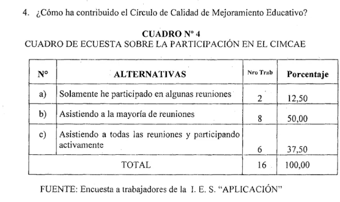 CUADRO DE ECUESTA SOBRE LA PARTICIPACIÓN EN EL CIMCAE 