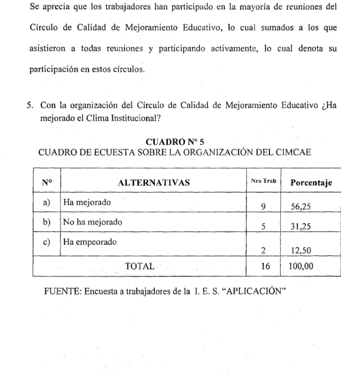 CUADRO  Nos 
