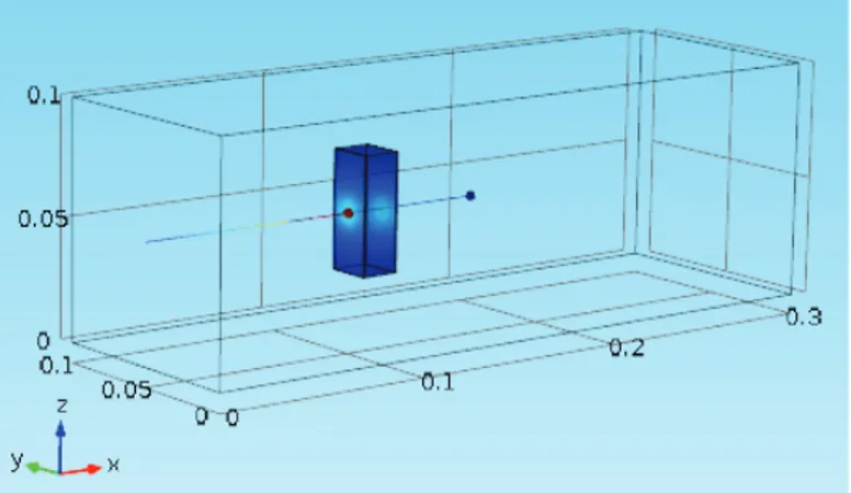 Figura 3.6: Interfaz de geometr´ıa de COMSOL Multiphysics ®