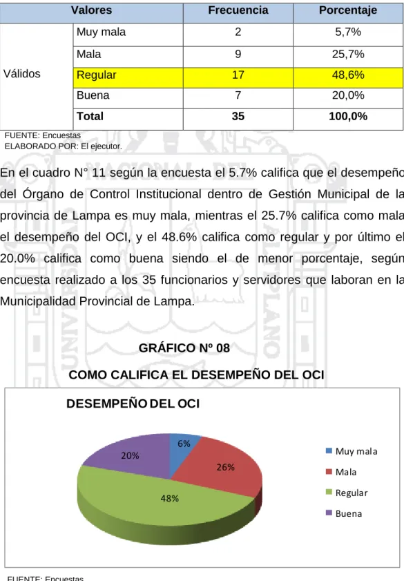 GRÁFICO Nº 08 