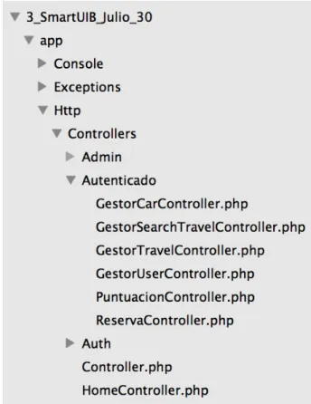 Figura 3.11: Estructura de controladores del proyecto