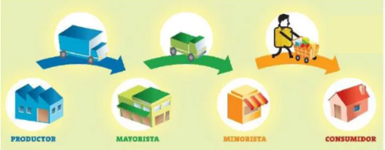 Figura 4: Comercio Tradicional 