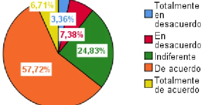 Figura 7 :  Segunda dimensión de la variable dependiente GE antes del experimento.