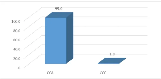 Tabla  5:  Distribución  de  la  variedad  de  cardiopatía  congénita  de  niños  con  Síndrome de Down atendidos en el Hospital Regional Honorio Delgado Espinoza,  2010 – 2019
