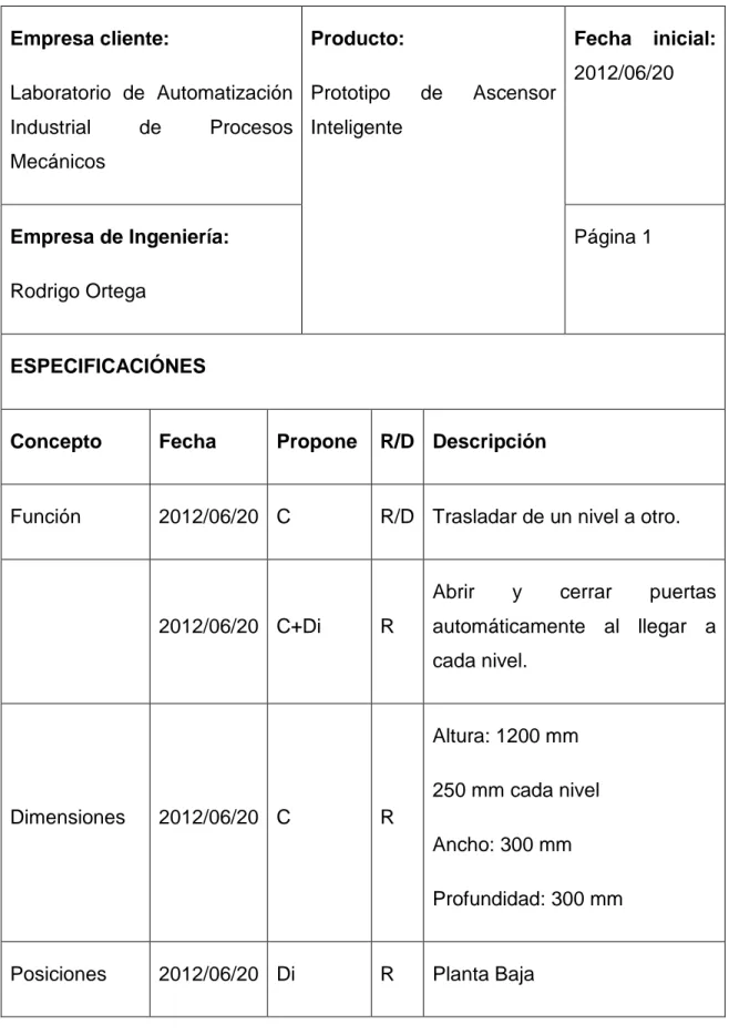 Tabla 2. 1 Especificaciones del ascensor prototipo  Empresa cliente:  Laboratorio  de  Automatización  Industrial  de  Procesos  Mecánicos   Producto: Prototipo  de  Ascensor Inteligente  Fecha  inicial: 2012/06/20  Empresa de Ingeniería:  Rodrigo Ortega  