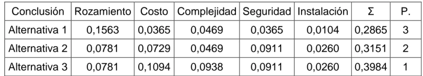 Tabla 2. 14 Tabla de Concusiones del sistema guías. 