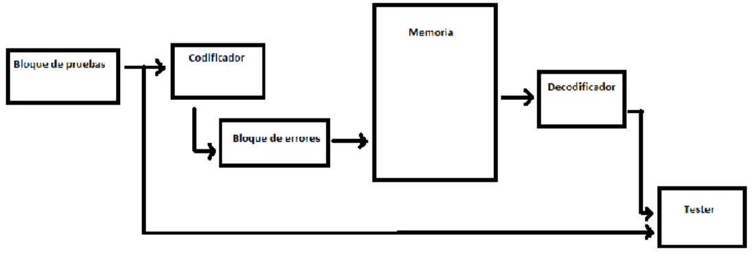 Figura 3: Boceto del esquema final 