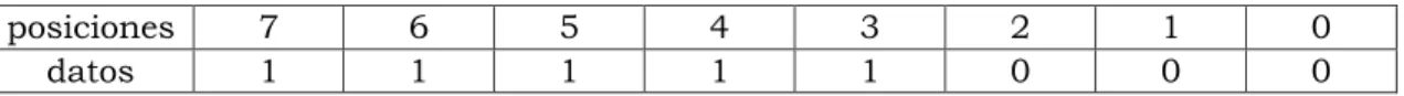 Tabla 1: Ayuda para visualizar la explicación del CRC 