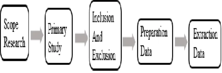 Fig. 1. Mapping study methodology 