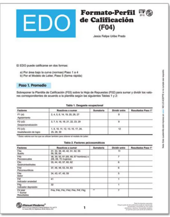 Figura 10. Perfil de Calificación EDO 