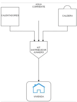 Figura 2.4: Esquema instalación de agua. 
