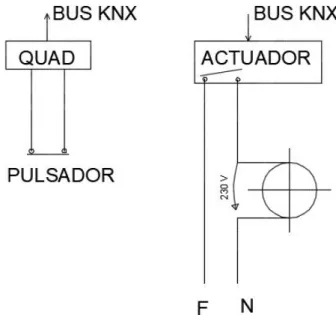 Figura 3.8: Esquema detalle QUAD. 