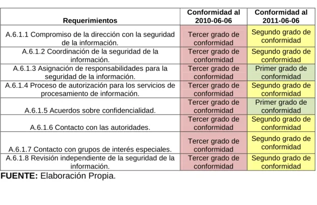 TABLA N.- 2: A.6.1. ORGANIZACIÓN INTERNA. 