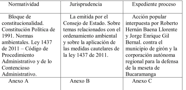 Cuadro 1. Determinante de fuentes 